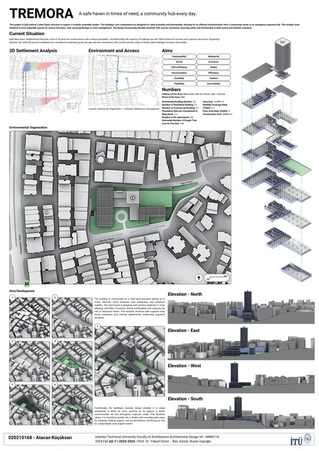 Tremora project poster ITU-7_Poster1